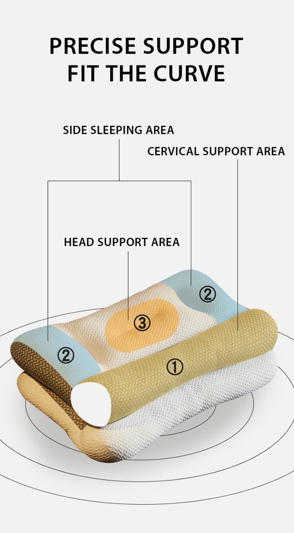 Orthopedic Neck Pillow Zorbica