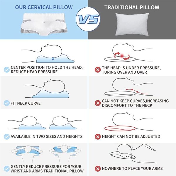 Orthopedic Pillow For Neck And Shoulder Pain - Zorbica